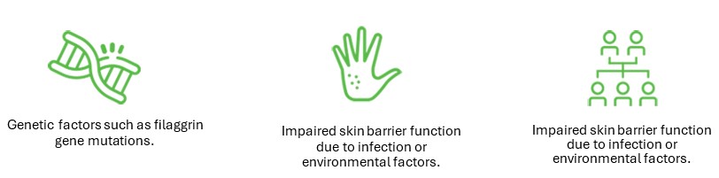 Atopic dermatitis results