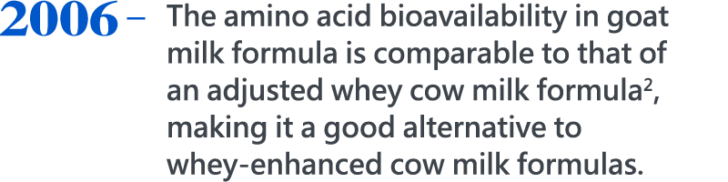 2006，The amino acid bioavailability in goat milk formula is comparable to that of an adjusted whey cow milk formula2, making it a good alternative to whey-enhanced cow milk formulas.